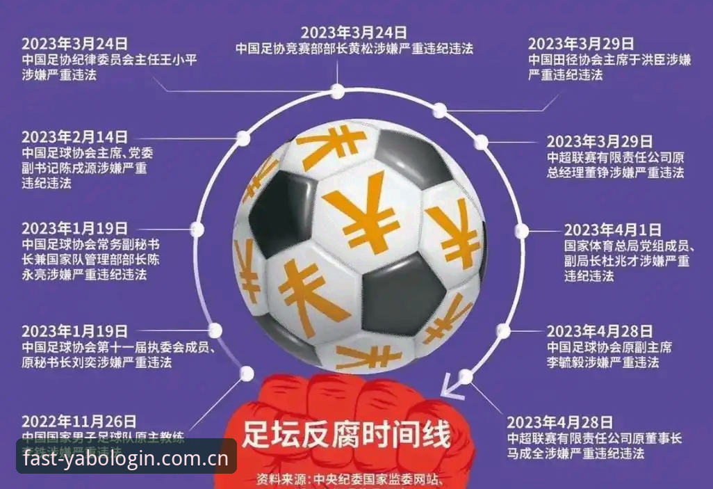 yabo888vip手机客户端安装失败 中国足协第三批禁足名单详解——yabo888平台带你直击足球反腐风暴