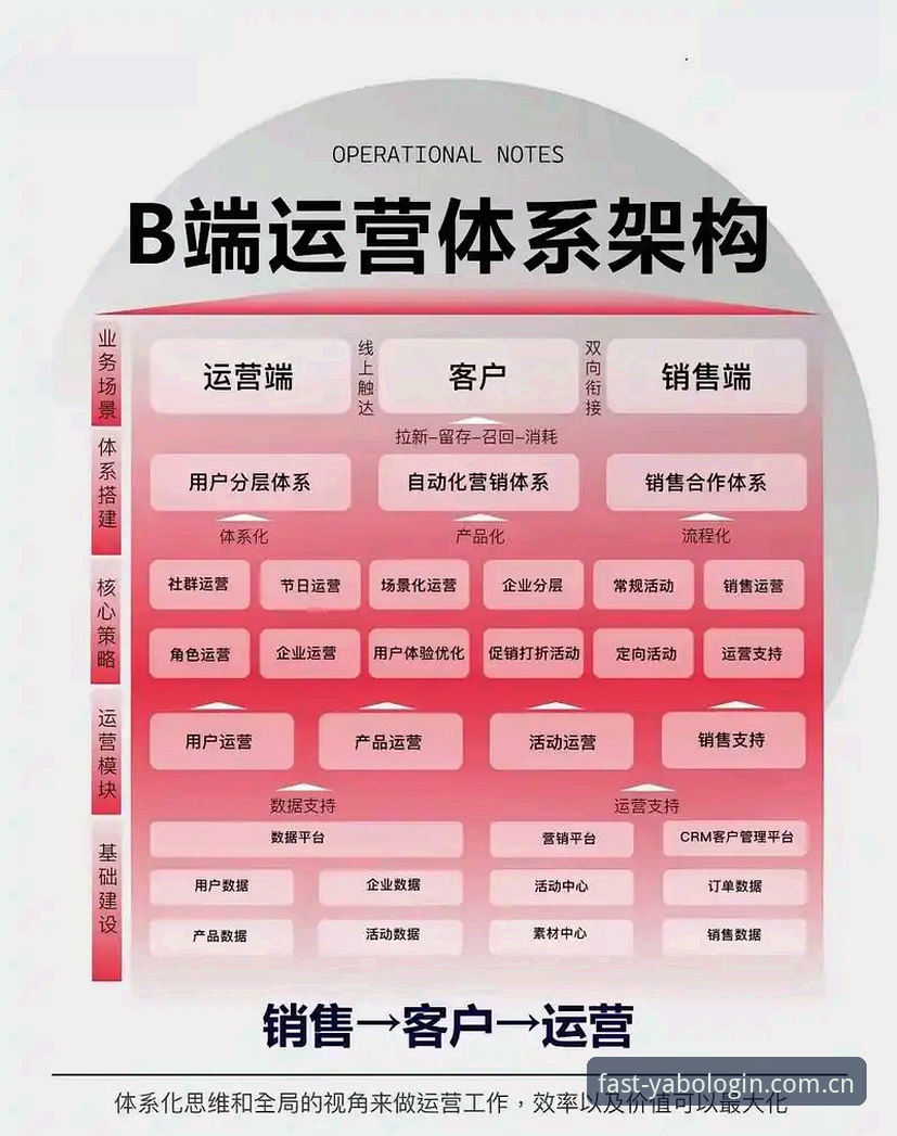 yabo888vip手机客户端入口困境深度解析：从技术架构到安全边界的全维度透视
