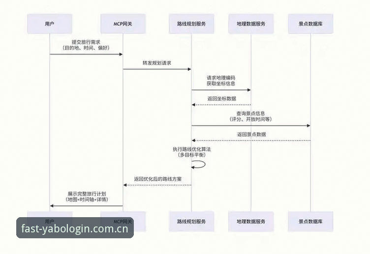 yabo888vip入口打不开iOS版 yabo888平台iOS端入口异常深度解析:从打不开到稳定登录的全流程指南