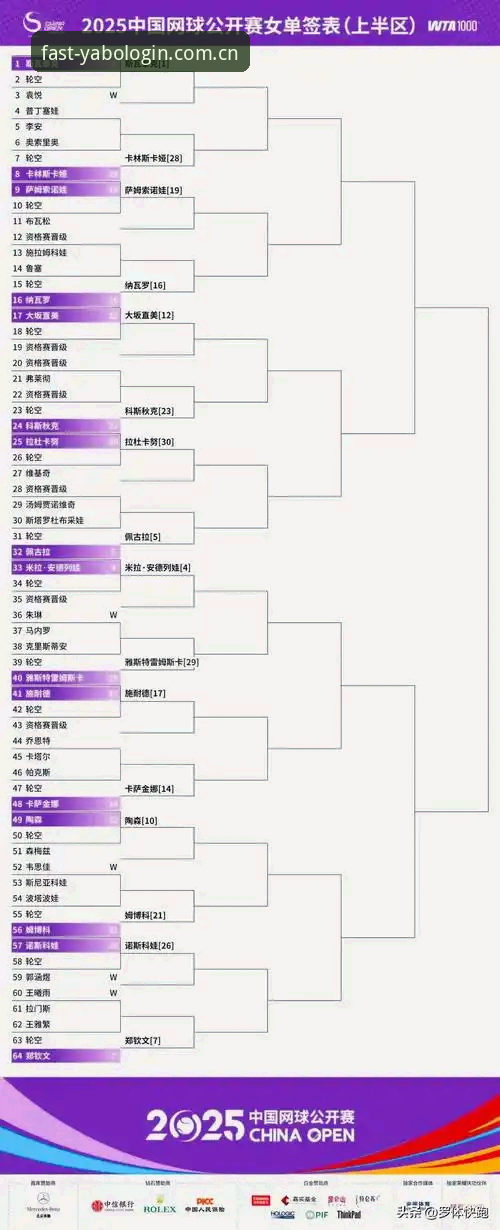 最新yabo888vip在线登录 2026法网女单抽签揭晓:中国金花3大看点与保分压力全解析